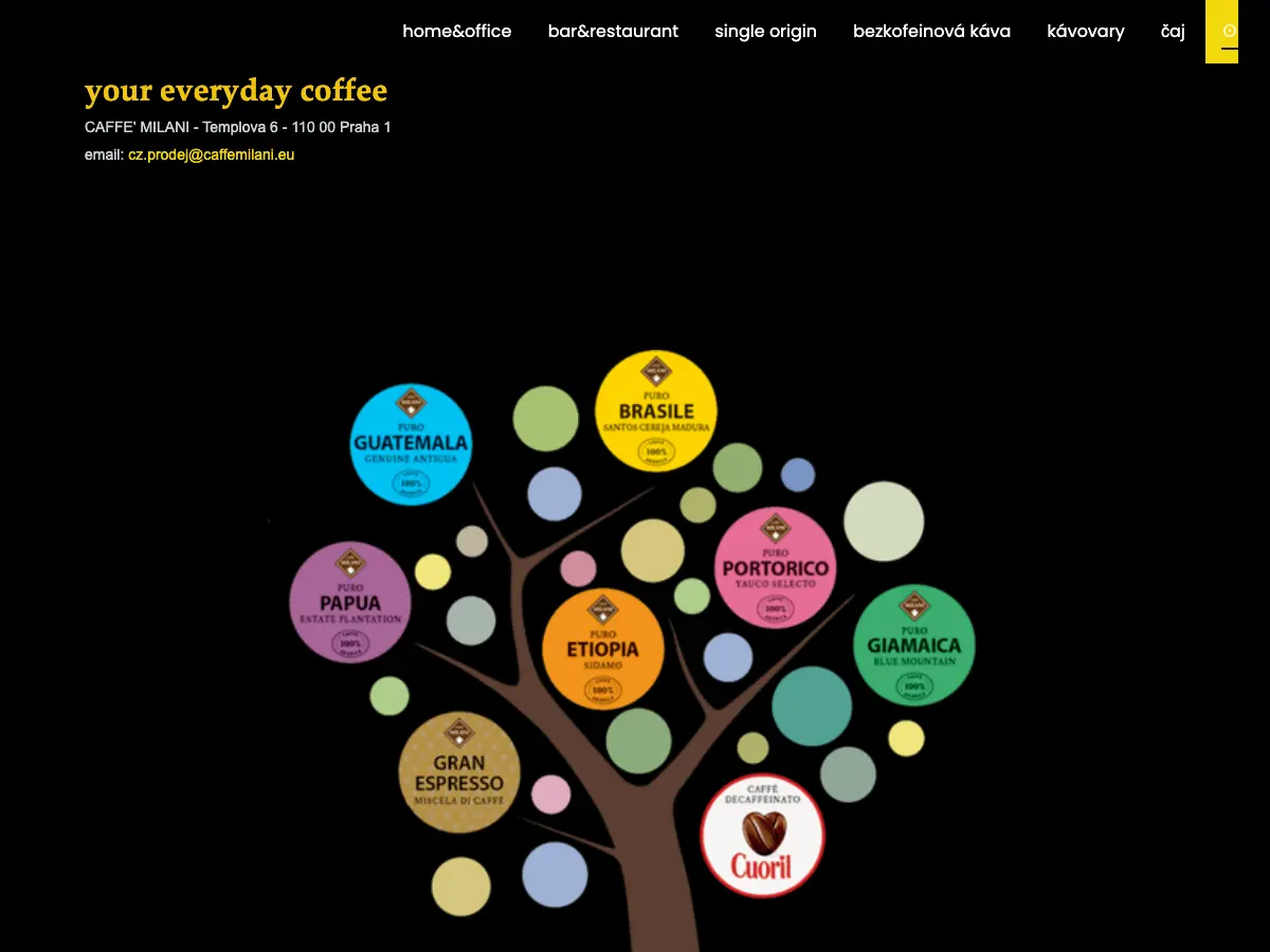 Caffe Milani's website
